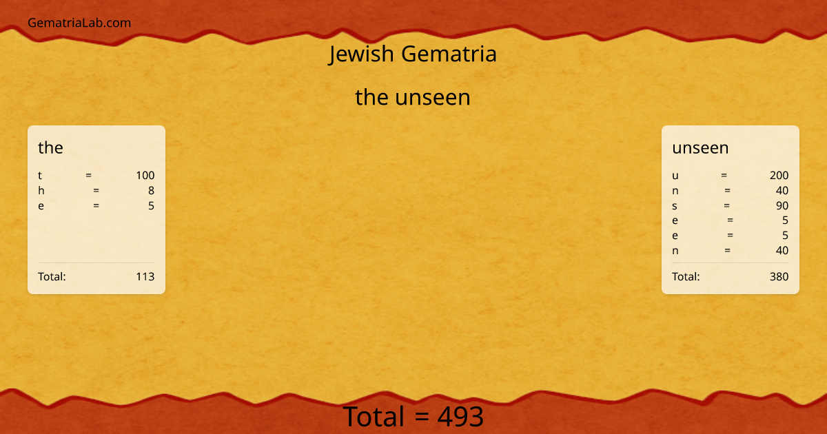 the unseen in jewish Gematria